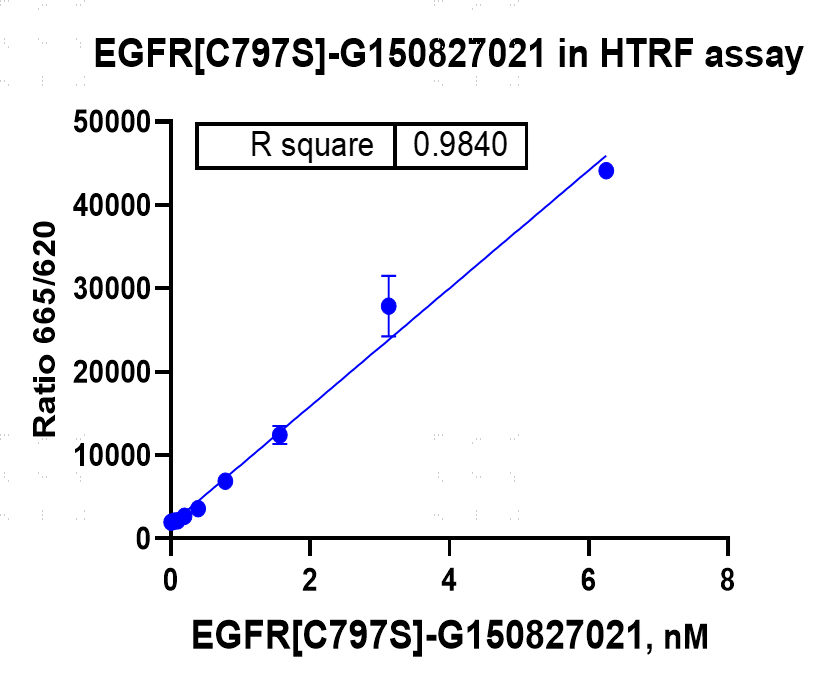 G150827021-EGFR[C797S].png-1.png