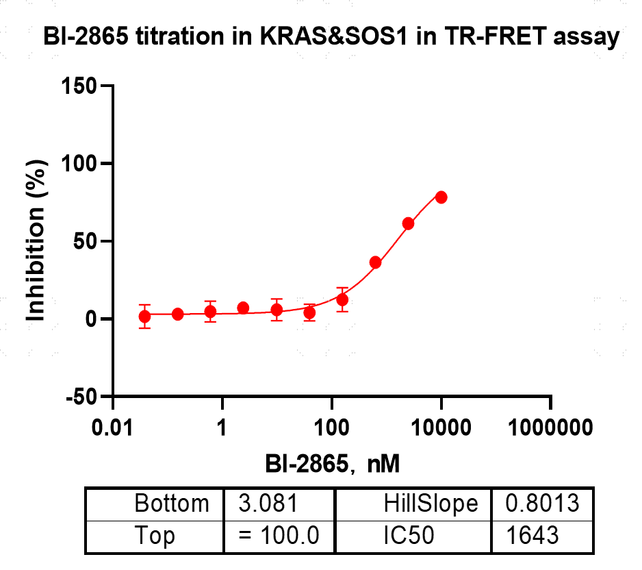 M151128011-Biotin-KRAS[G12C Y96C](GDP lo