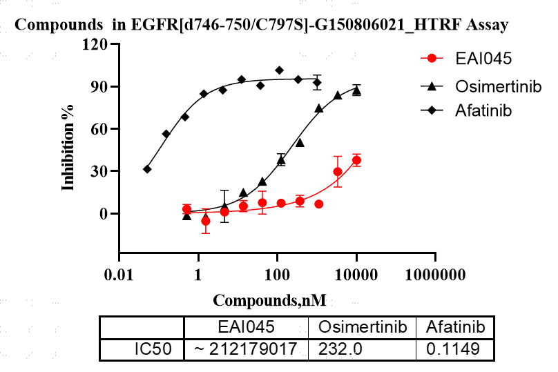 G150806021-EGFR[d746-750 C797S].png-2.pn