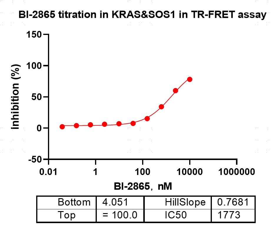 M151128013-Biotin-KRAS[G12C Y96C](GDP lo