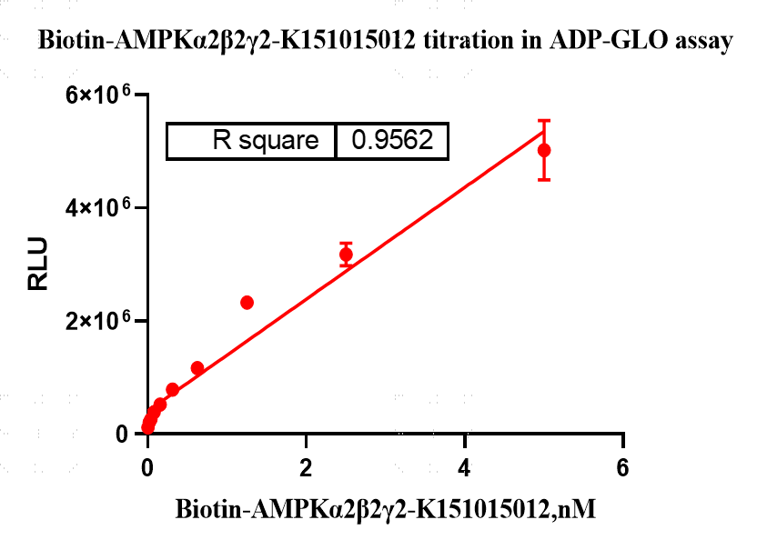 K151015012-Biotin-AMPKα2 β2 γ2(nonactiva