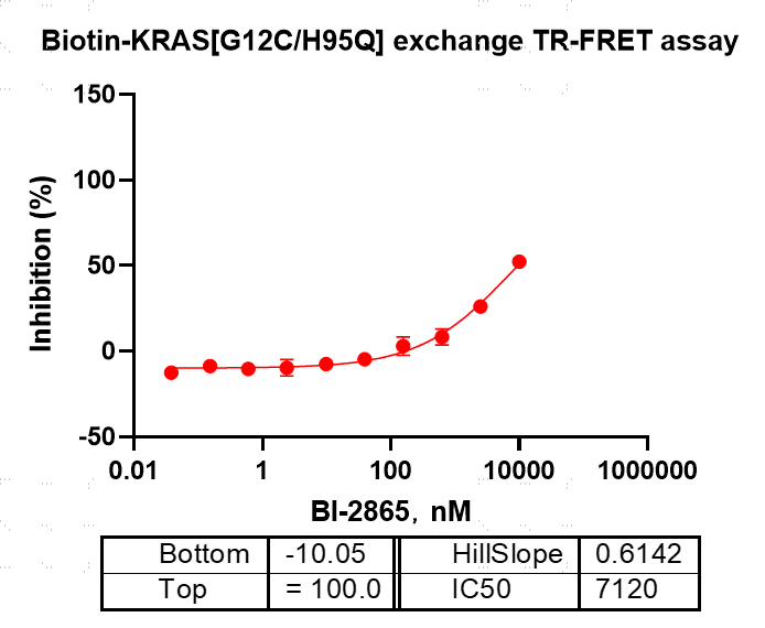 K151106013-Biotin-KRAS[G12C H95Q](GDP lo