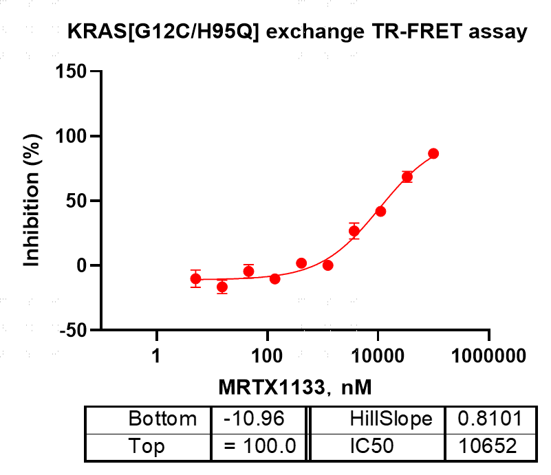 K151106011-Biotin-KRAS[G12C H95Q](GDP lo