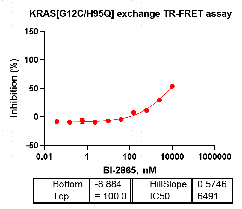 K151106011-Biotin-KRAS[G12C H95Q](GDP lo