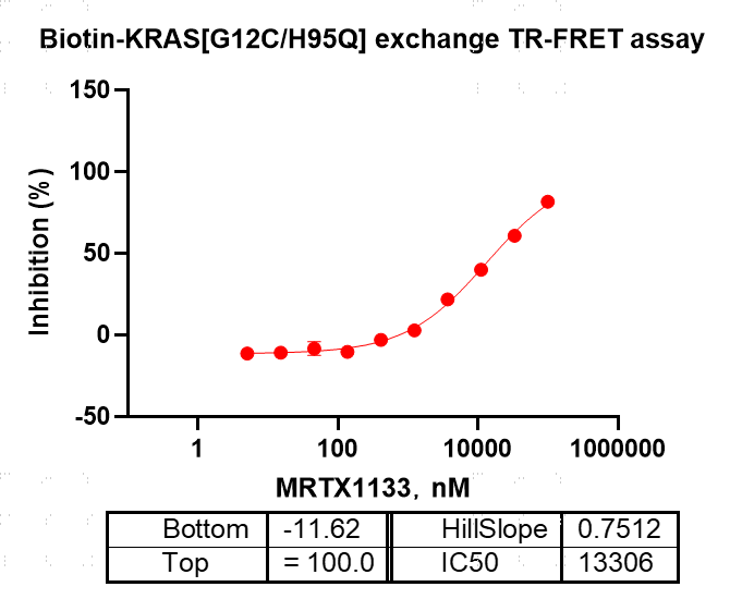 K151106013-Biotin-KRAS[G12C H95Q](GDP lo