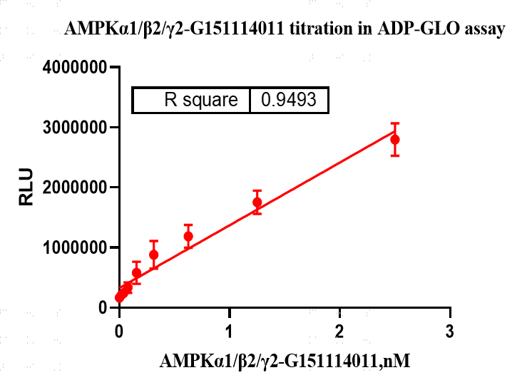 G151114011-AMPKα1 β2 γ2(nonactivated).pn