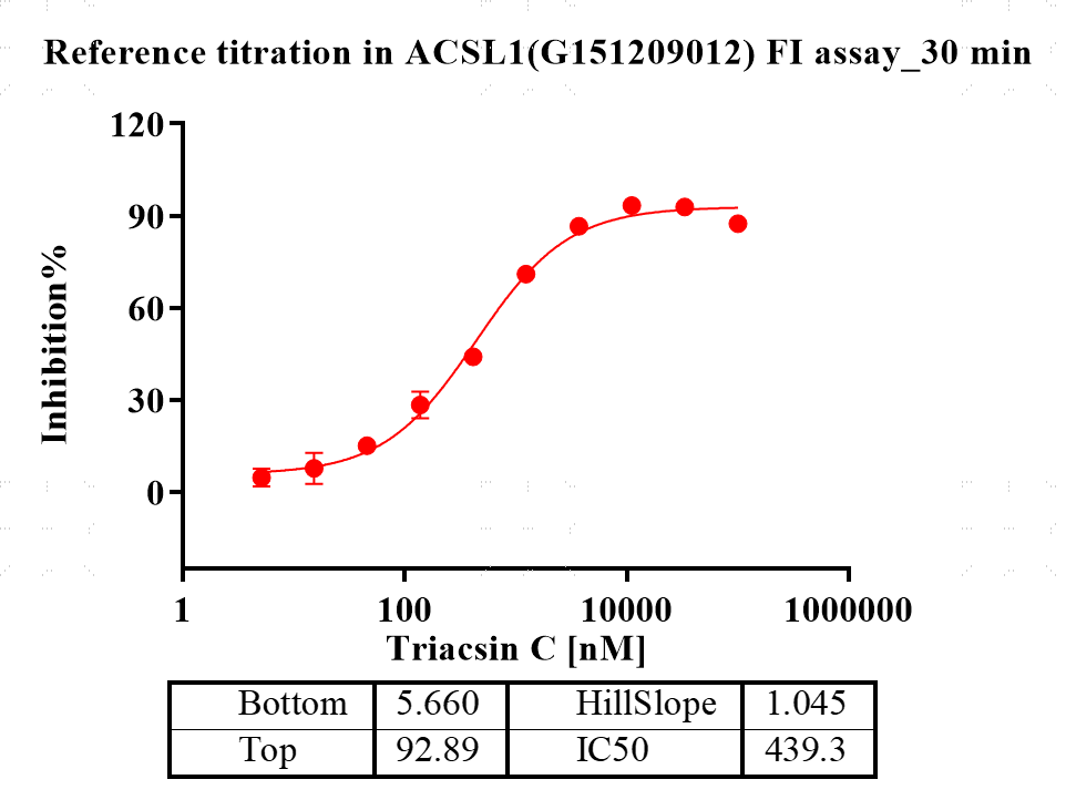 G151209012-ACSL1.png-2.png