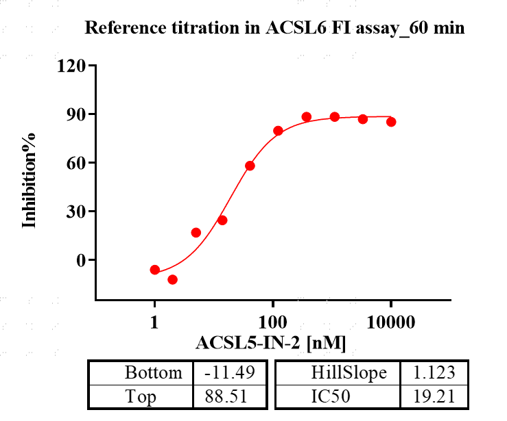 K160120021-ACSL6.png-2.png