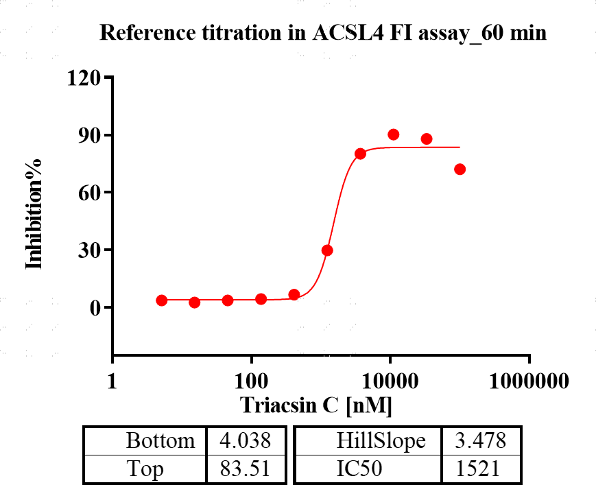 K151225011-ACSL4.png-2.png