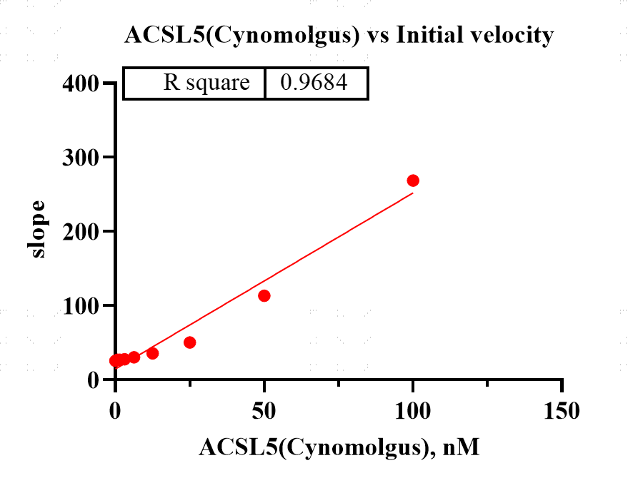 K151223011-ACSL5.png-1.png
