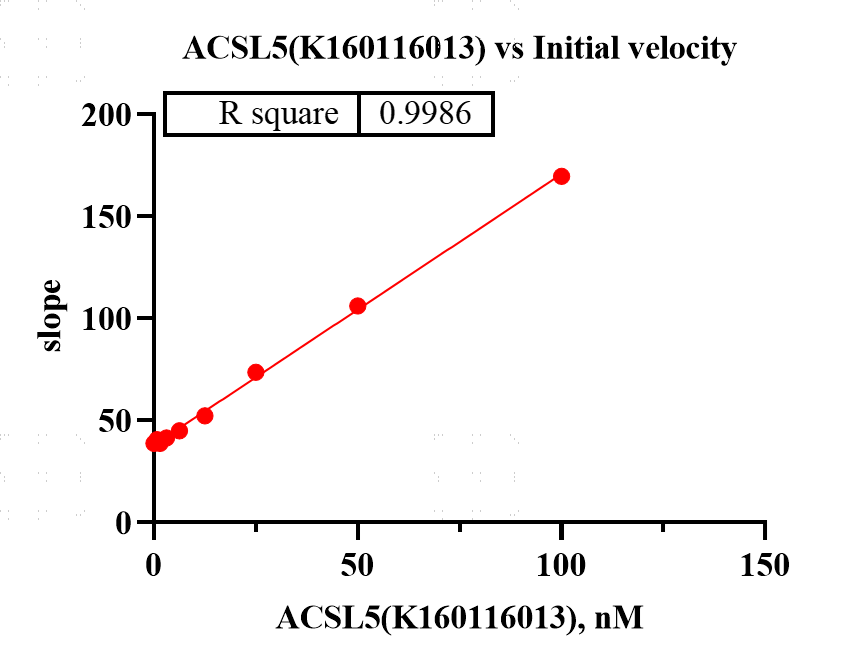 K160116013-ACSL5.png-1.png