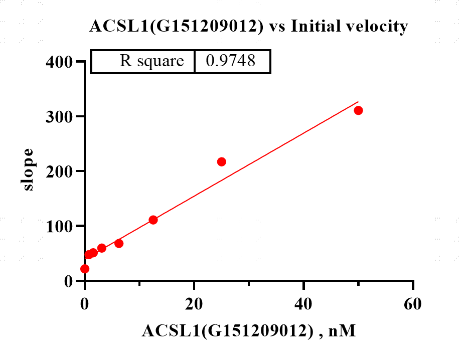 G151209012-ACSL1.png-1.png