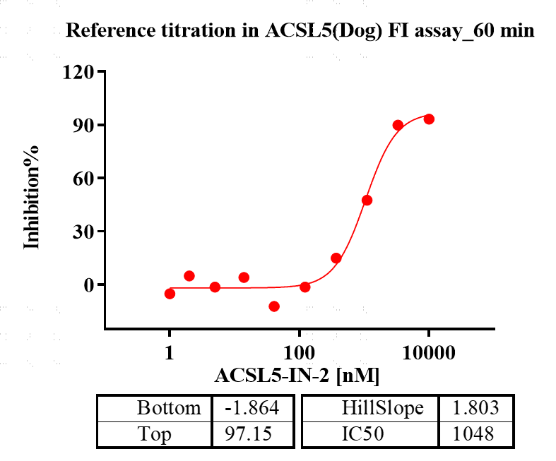 K160116013-ACSL5.png-2.png