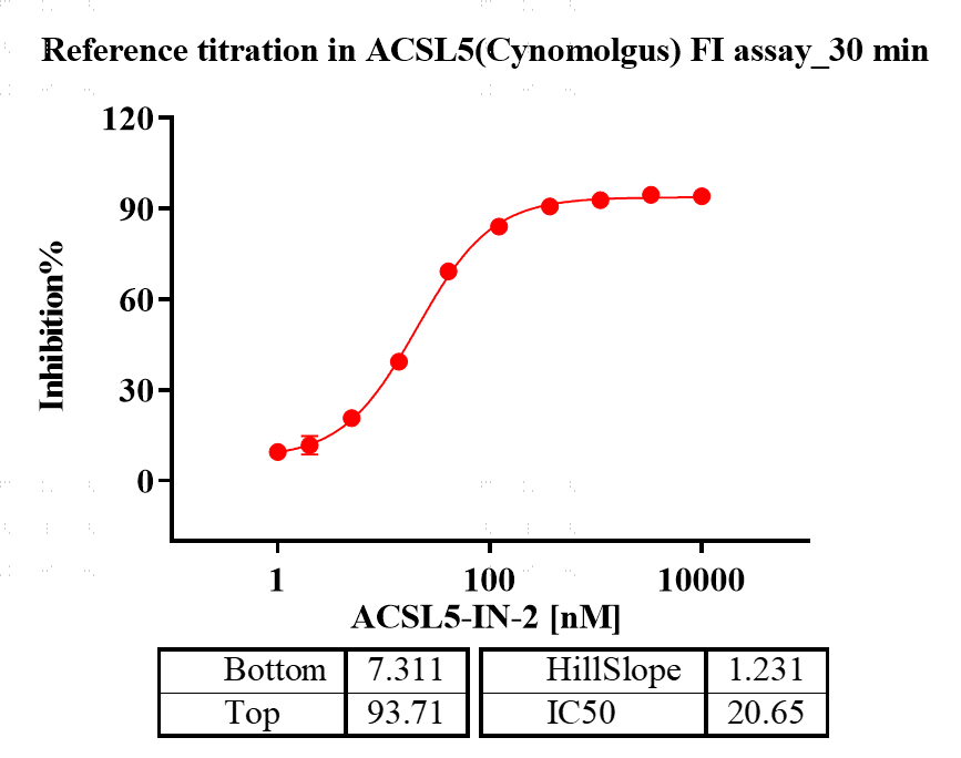 K151223011-ACSL5.png-2.png