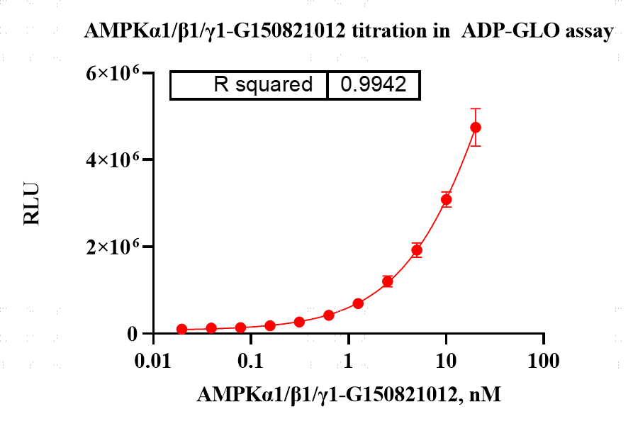 G150821012-AMPKα1 β1 γ1(nonactivated).pn