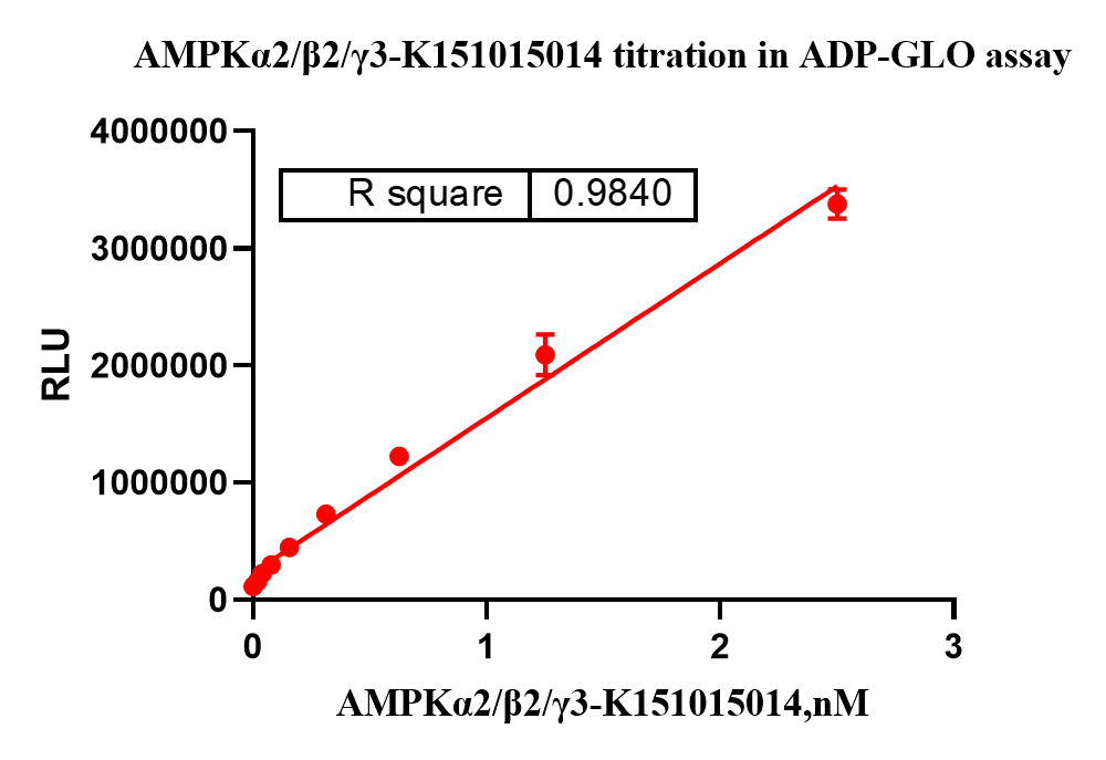K151015014-Biotin-AMPKα2 β2 γ3(nonactiva