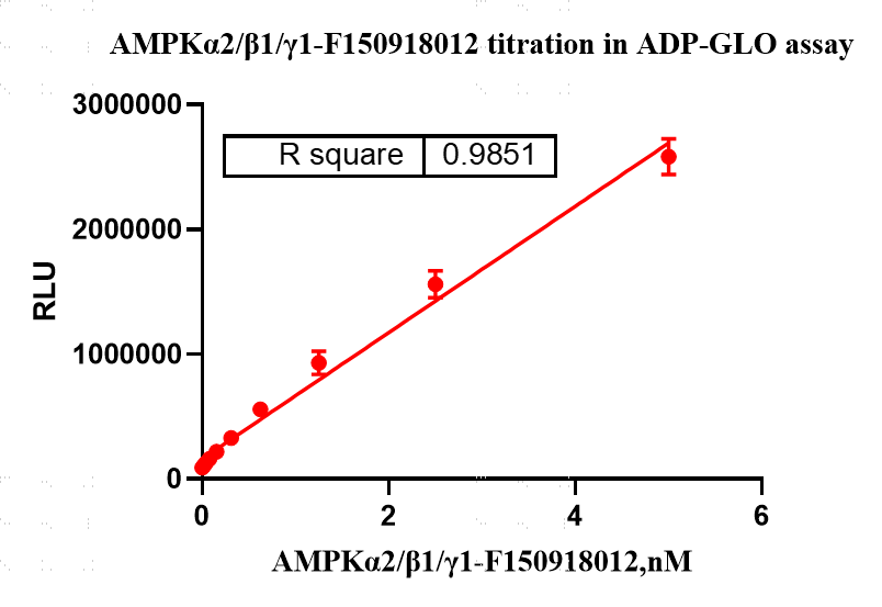 F150918012-Biotin-AMPKα2 β1 γ1(nonactiva