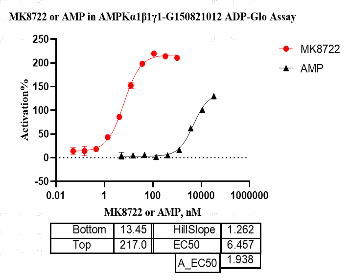 G150821012-AMPKα1 β1 γ1(nonactivated).pn