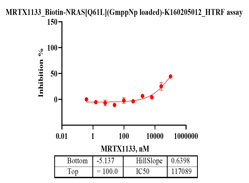 K160205012-Biotin-NRAS[Q61L](GmppNp load