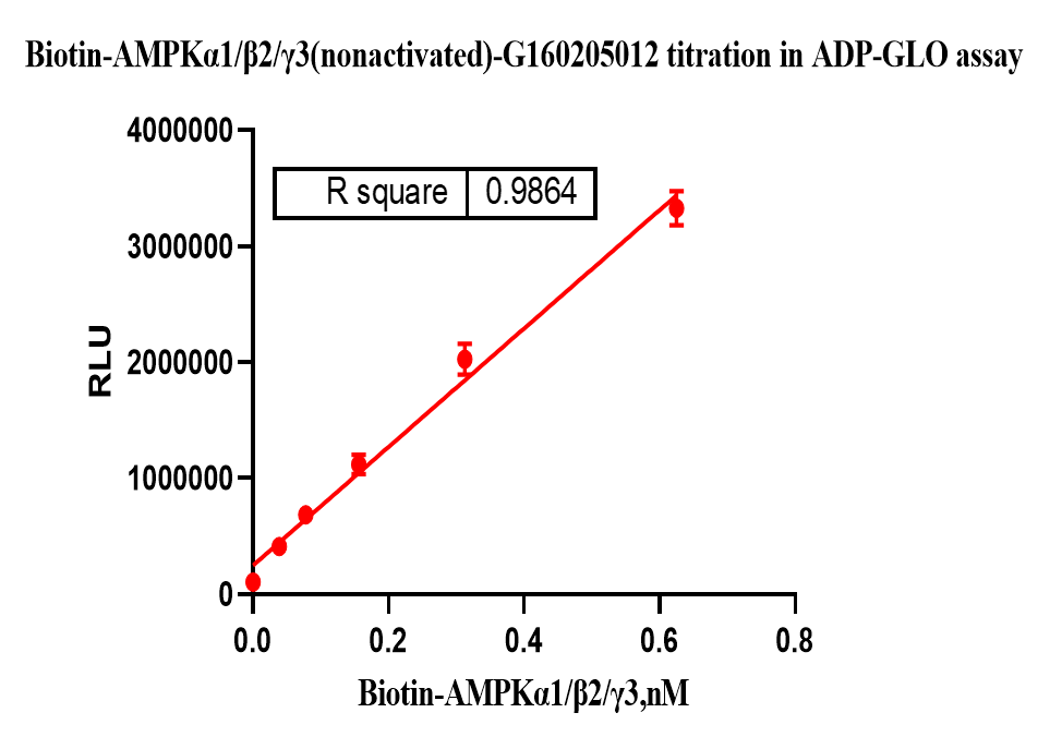 G160205012-Biotin-AMPKα1 β2 γ3(nonactiva