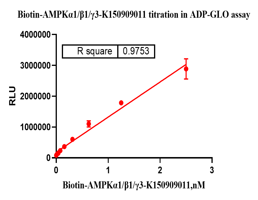 K150909011-Biotin-AMPKα1 β1 γ3(nonactiva