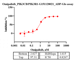 G151128021-PIK3CB PIK3R1.png-2.png