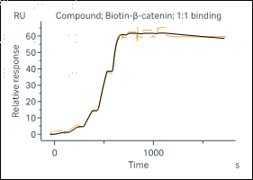 K160416012-Biotin-β-catenin.png-1.png