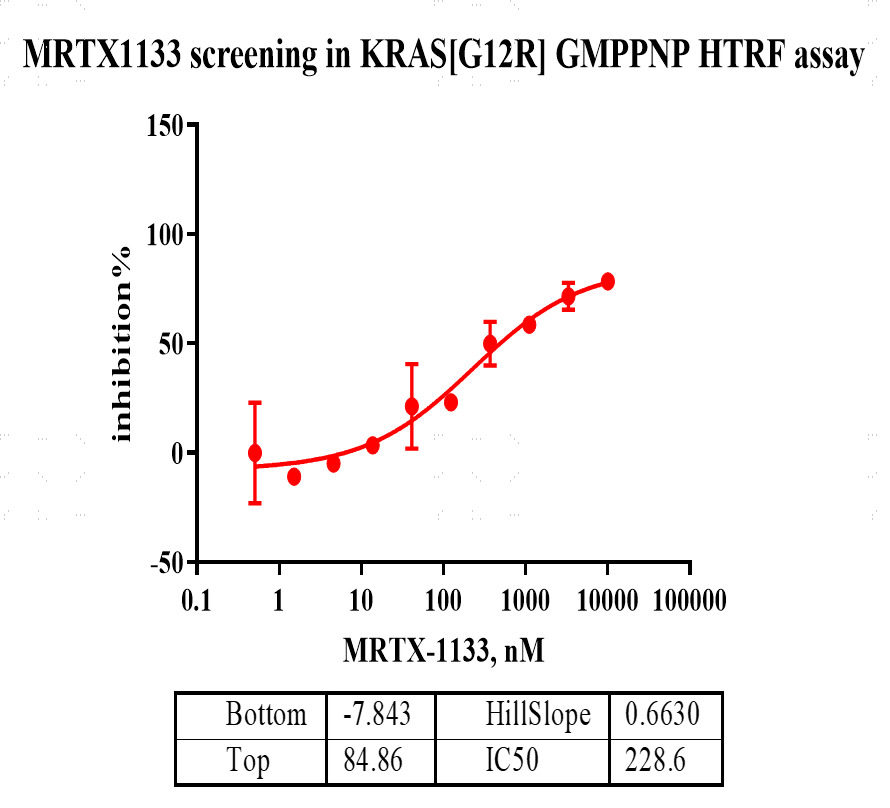 F160626022-Biotin-KRAS[G12R] (GmppNp loa