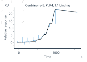 G160316011-Biotin-PLK4.png1.png