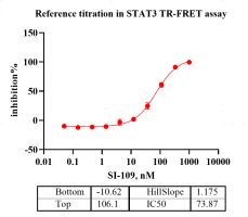 G160228022-Biotin-STAT3.png-2.png
