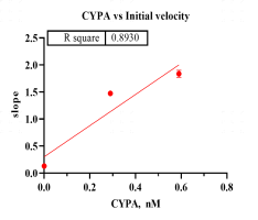 G160623011-Biotin-CypA.png-1.png