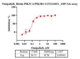 G151216021-Biotin-PIK3CA-PIK3R1.png-2.pn