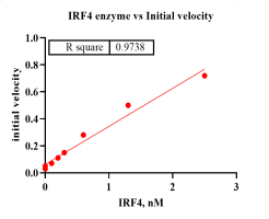 F160609032-Biotin-IRF4.png-1.png