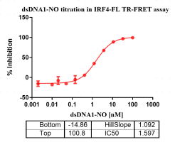F160609032-Biotin-IRF4.png-2.png