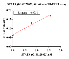 G160228022-Biotin-STAT3.png-1.png
