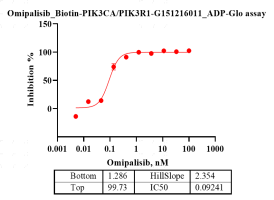 G151216011-Biotin-PIK3CA-PIK3R1.png-3.pn