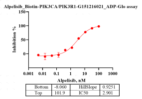 G151216021-Biotin-PIK3CA-PIK3R1.png-3.pn