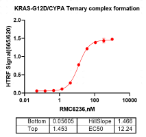 G160623011-Biotin-CypA.png-2.png