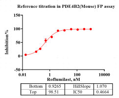 F160609034-Biotin-PDE4B.png-2.png