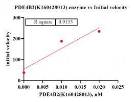 K160428013-Biotin-PDE4B2.png-1.png