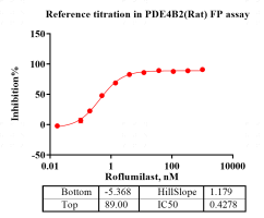 R160724011-Biotin-PDE4B2.png-2.png