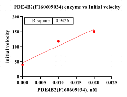 F160609034-Biotin-PDE4B.png-1.png