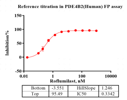 K160428013-Biotin-PDE4B2.png-2.png