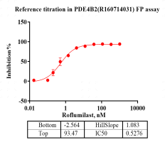 R160714031-Biotin-PDE4B.png-2.png