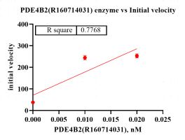 R160714031-Biotin-PDE4B.png-1.png